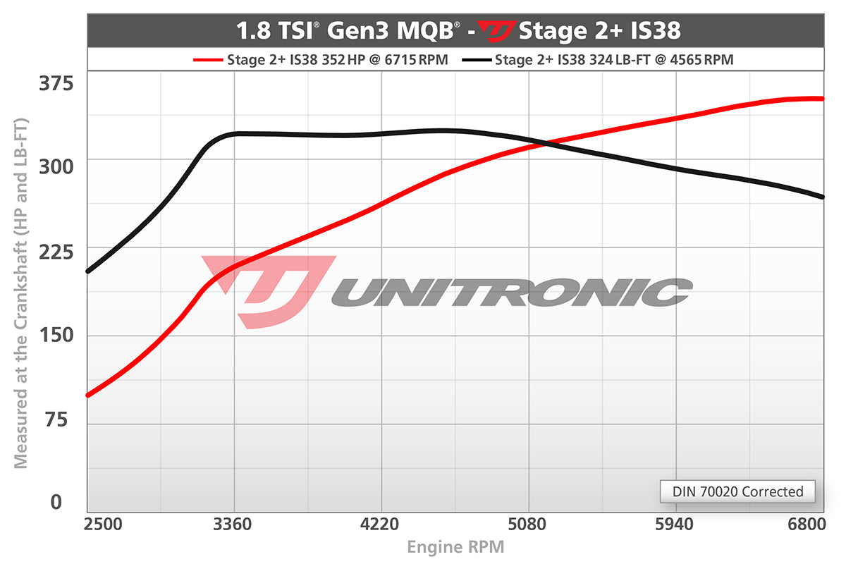 Unitronic 1.8 TSI Gen3 MQB Stage 2+ Turbocharger