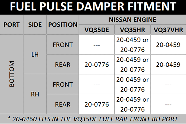 Radium Fuel Rails Nissan VQ