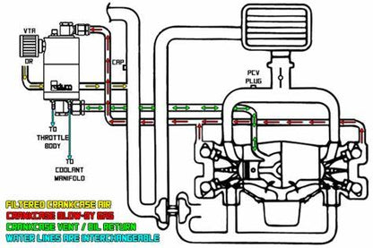 Radium AOS-R Air Oil Separator Kit (2015+ WRX/ 14-2018 Forester XT)