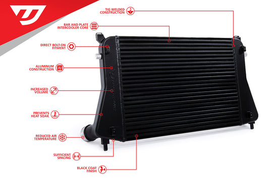 Unitronic Intercooler Upgrade for MQB and 8Y S3