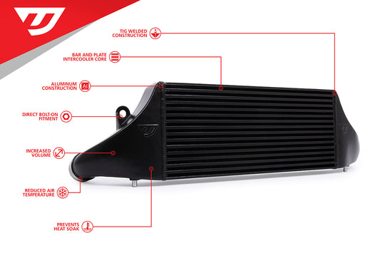 Unitronic Intercooler for 8Y RS3 8V.2 RS3 and 8S TTRS